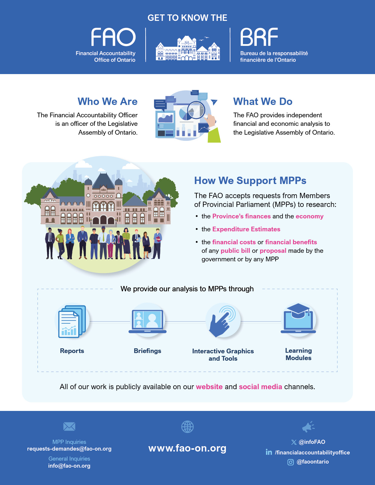 About the FAO infographic