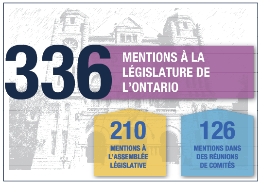 336 Mentions in the Ontario Lesgislature