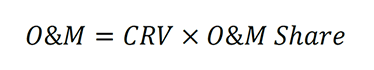 O&M=CRV×O&M Share